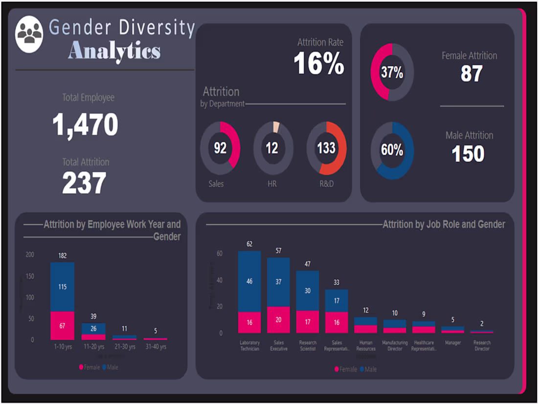 Cover image for I will Create Interactive Excel, Power BI and Tableau Dashboard