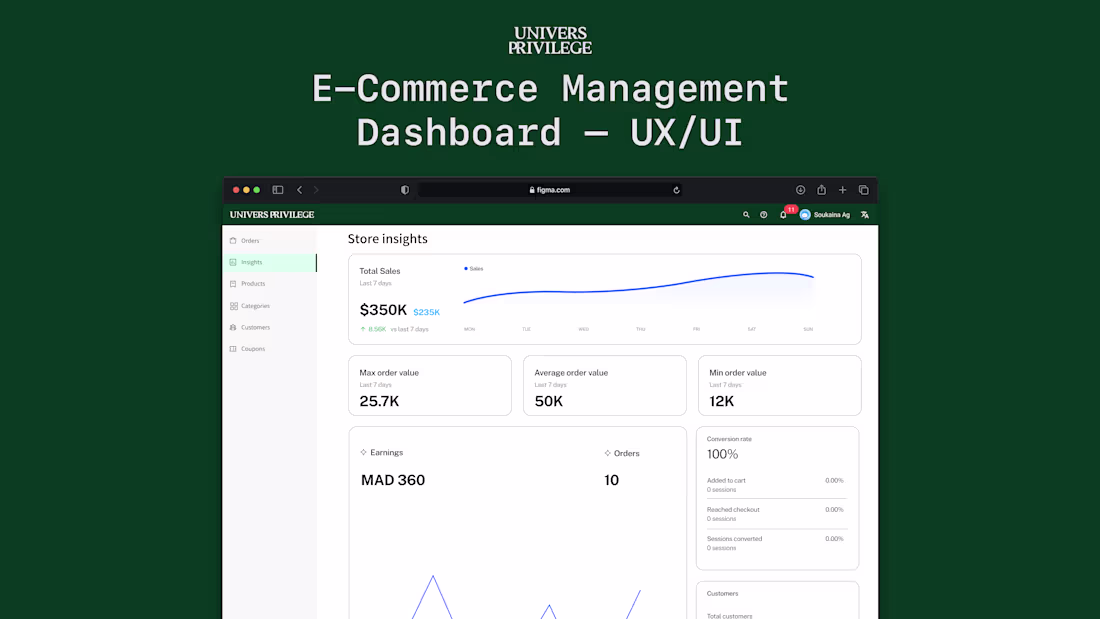 Cover image for E-commerce Dashboard