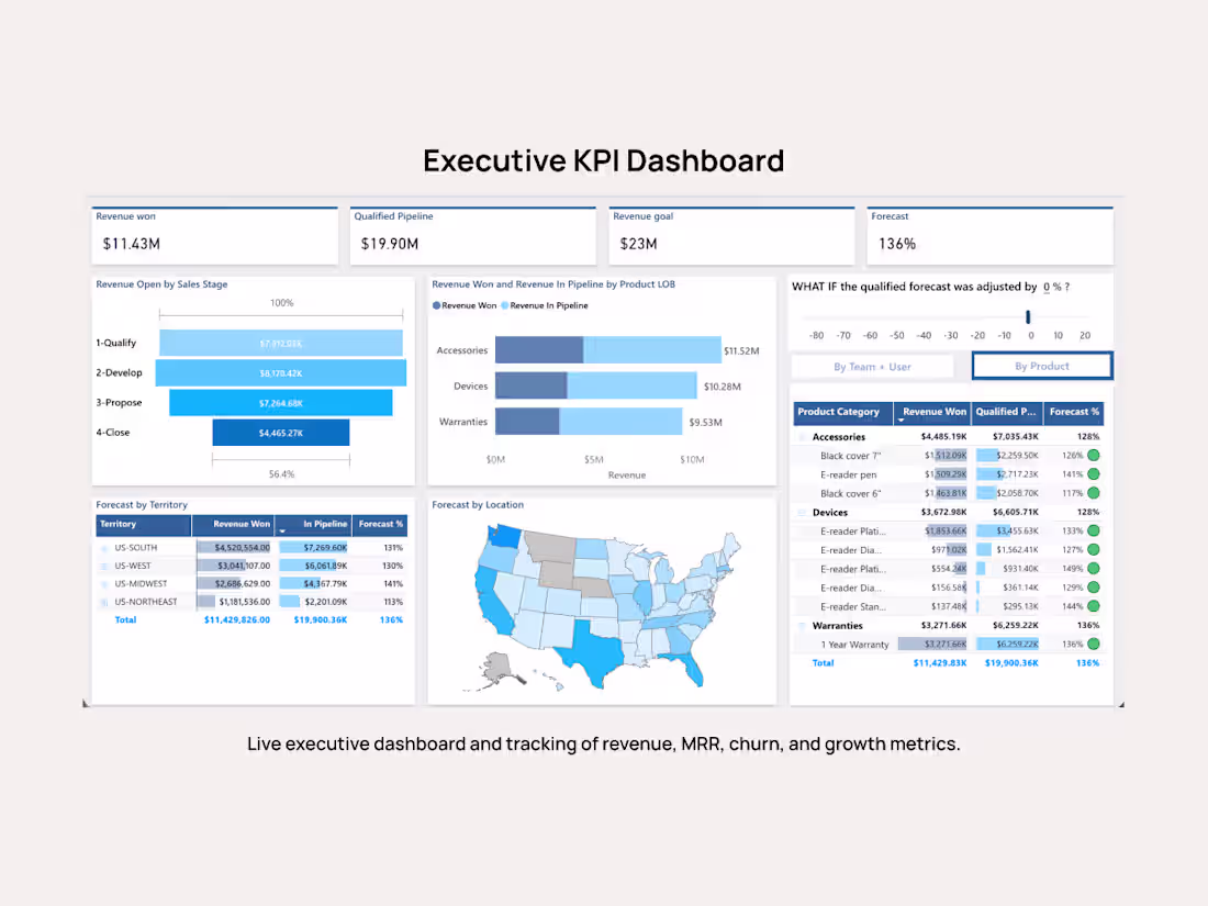 Cover image for Automated KPI Dashboard with Power BI