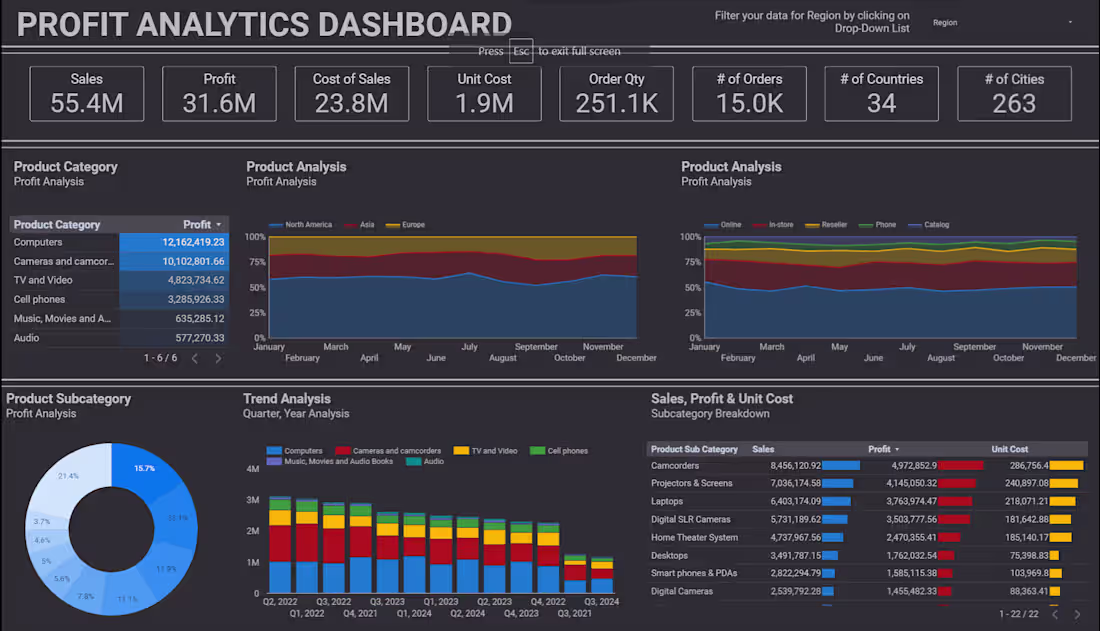 Cover image for Comprehensive Data Analytics and Dashboard Development Services