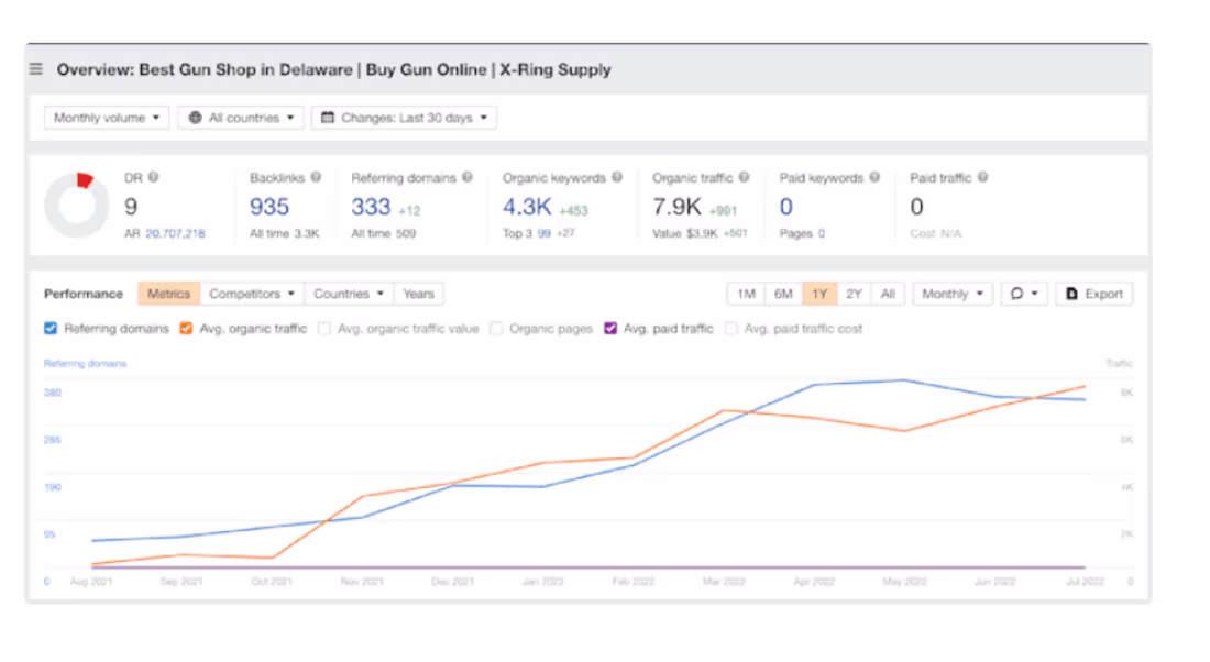 Cover image for SEO Work