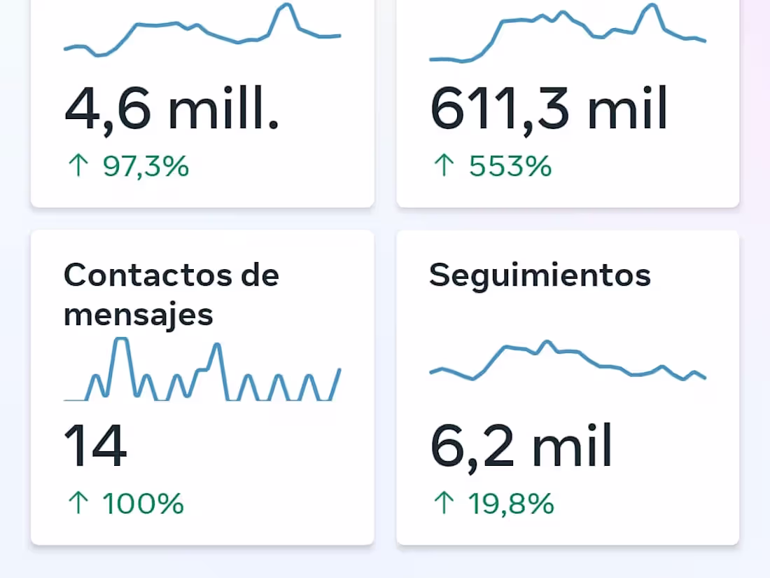 Cover image for Social media manager 