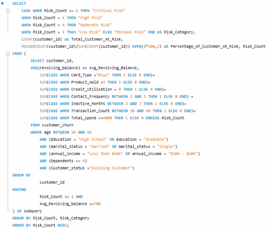 Cover image for Bank Guard: Credit Card Churn Prediction