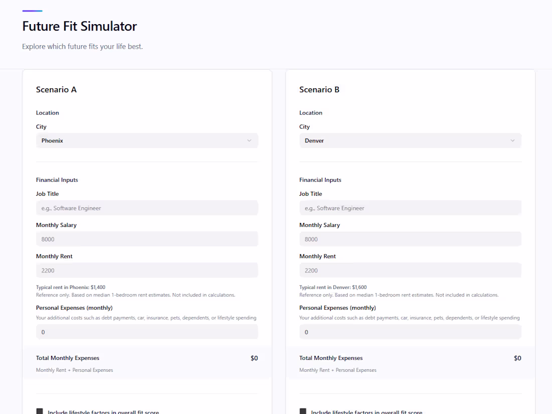 Cover image for Future Fit is an interactive