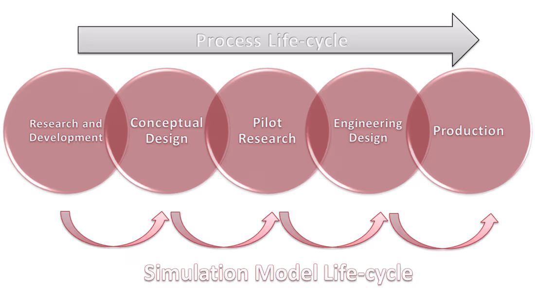 Cover image for From Static Design to Living Engineering Models💯 Traditiona...