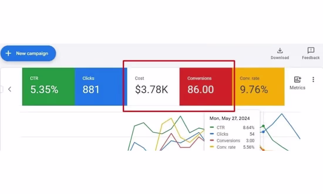 Cover image for Google Ads for Local Plumbing Leads