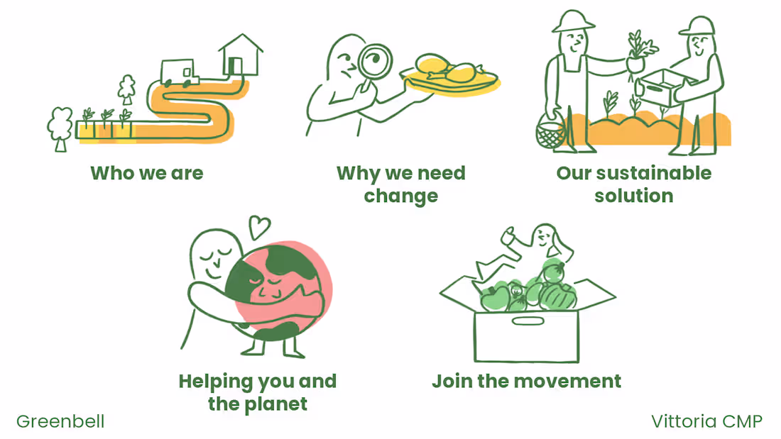 Cover image for Greenbell