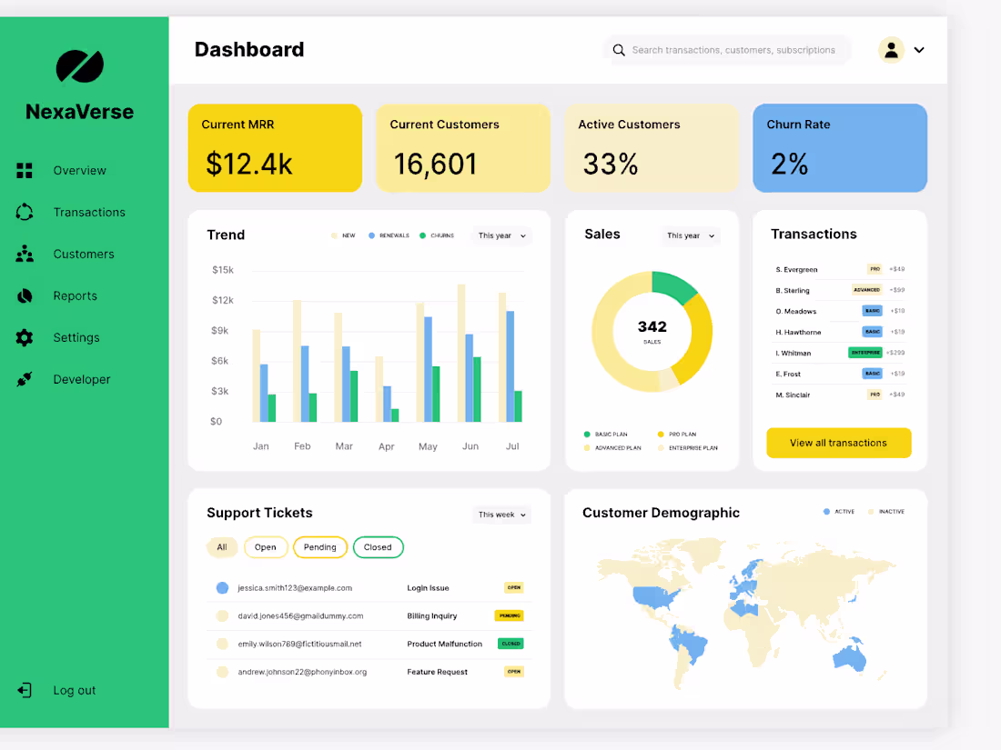 Cover image for Membership Conversion Rate Optimization