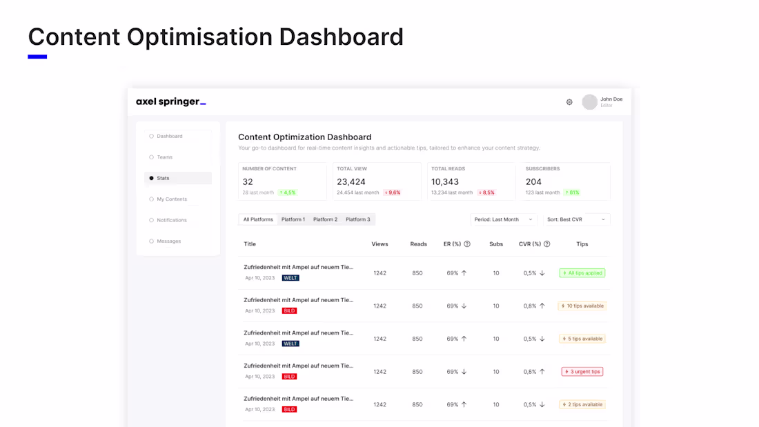 Cover image for Content Optimization Dashboard