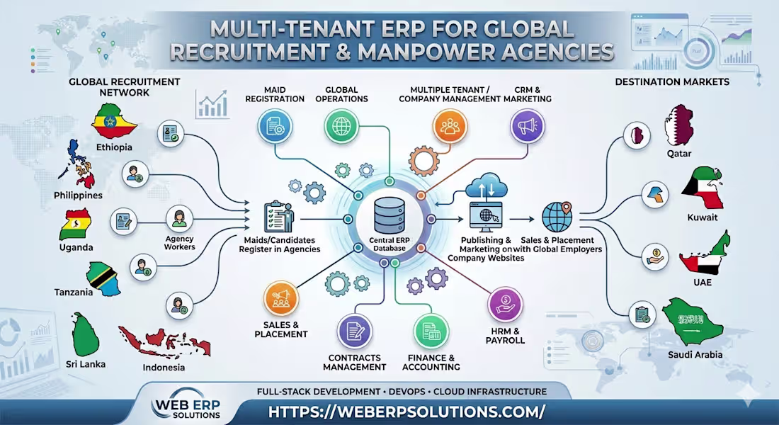 Cover image for One of the most important