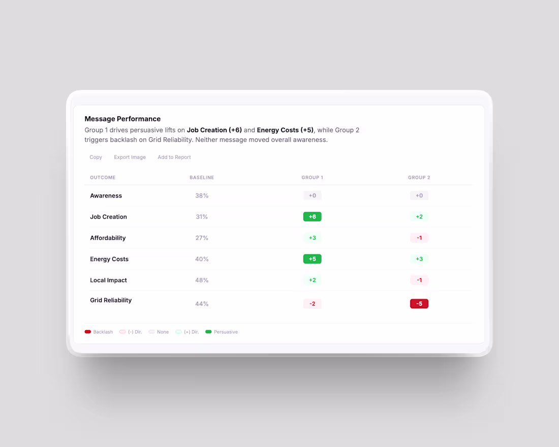 Cover image for From demo to decision: redesigning