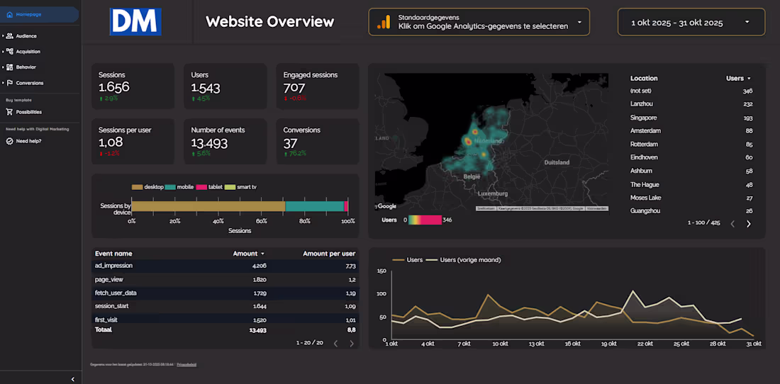 Cover image for Day 7 of the 100: The Journey to 2026 growth! If you have a ...