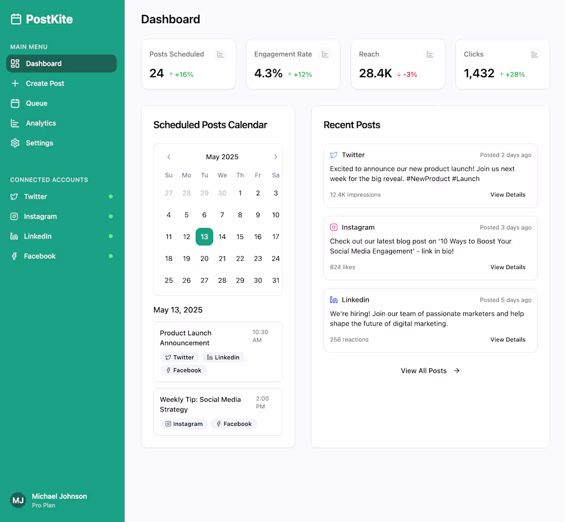 Cover image for PostKite