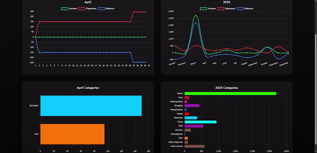 Cover image for 💸 Full-stack cash-flow management web