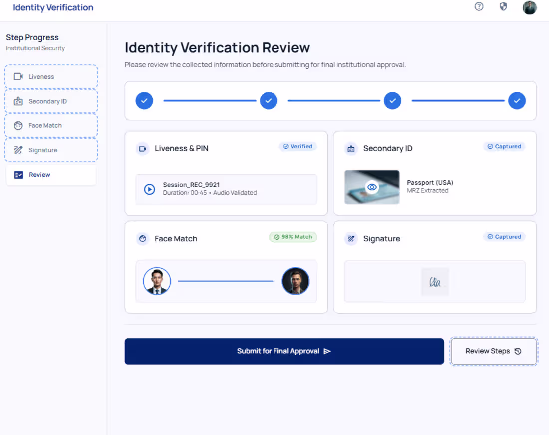 Cover image for The Unassisted Video Customer Identification