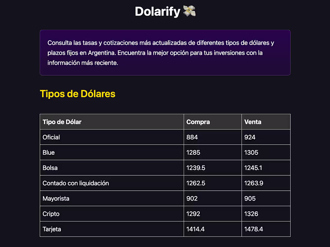 Cover image for Dolarify: Real-Time USD Exchange Rates in Argentina