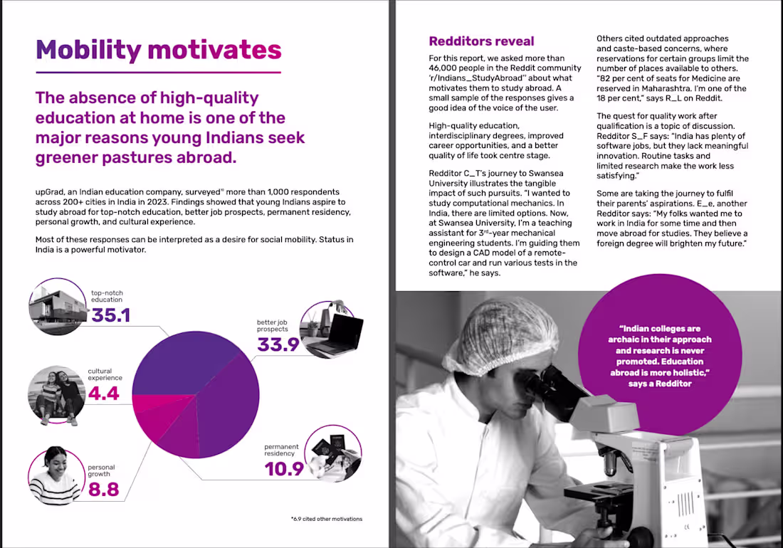 Cover image for Long-form: Research-led report