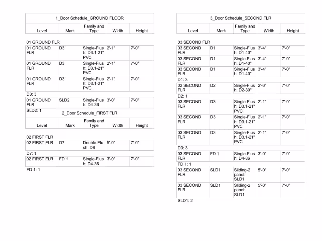 Cover image for Revit Modeling + 2d Documentation