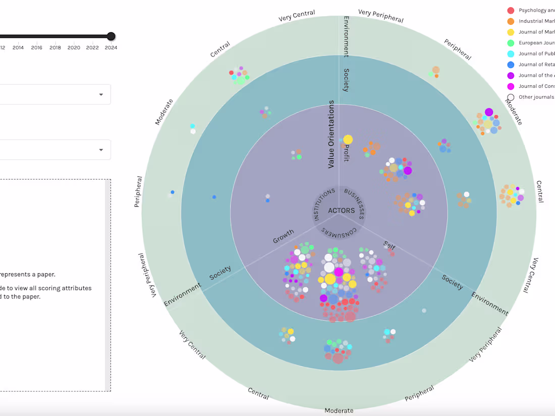Cover image for React / D3.js: Sustainability Research App