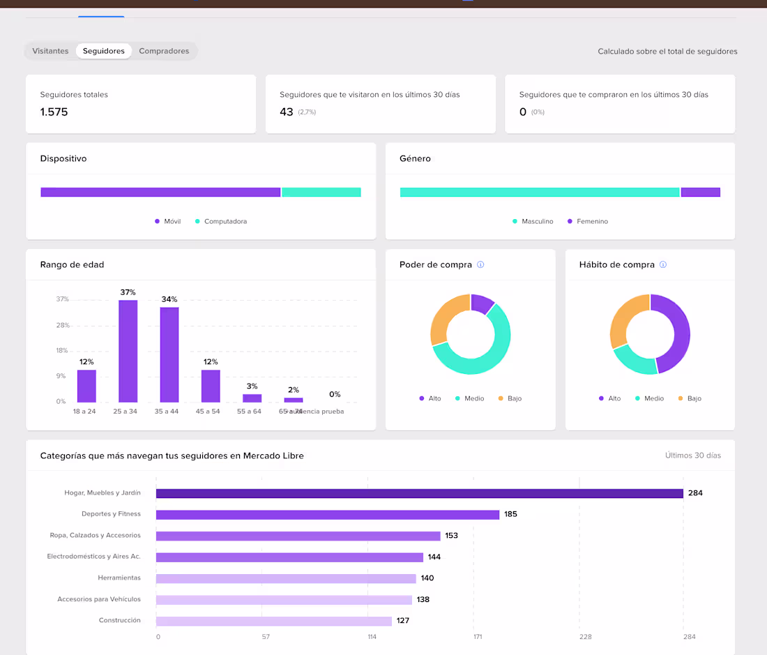 Cover image for E-commerce & Sales Strategy