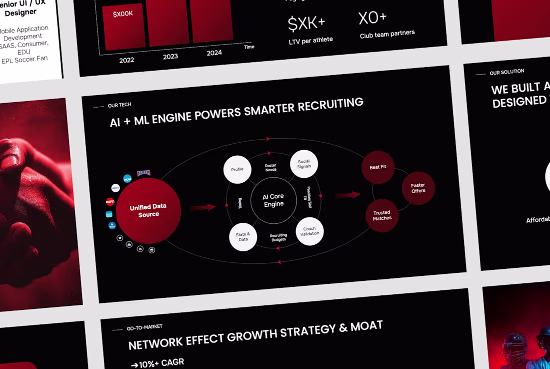 Cover image for Sportsforce — Sports Tech Seed