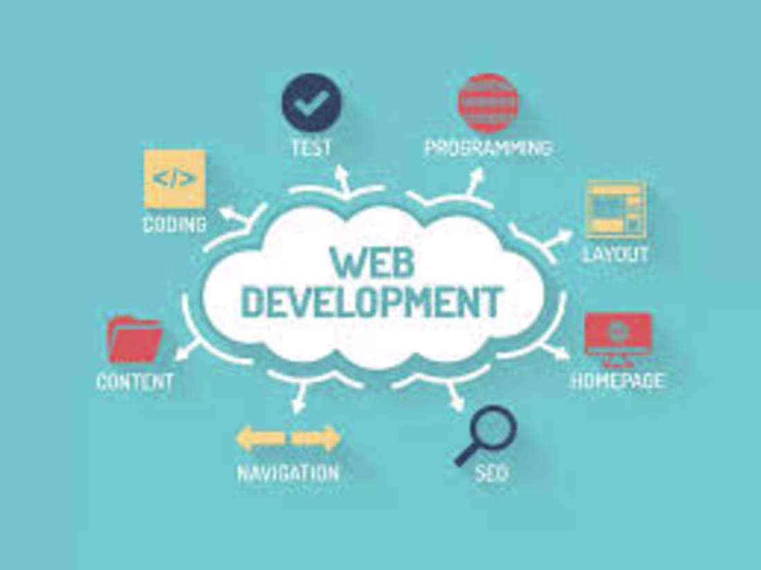 Cover image for Web Development