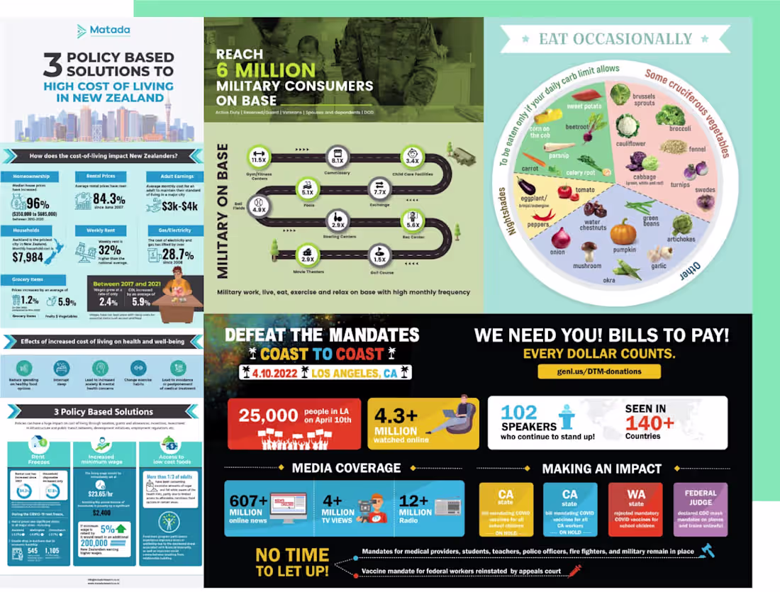 Cover image for Engaging Infographics
