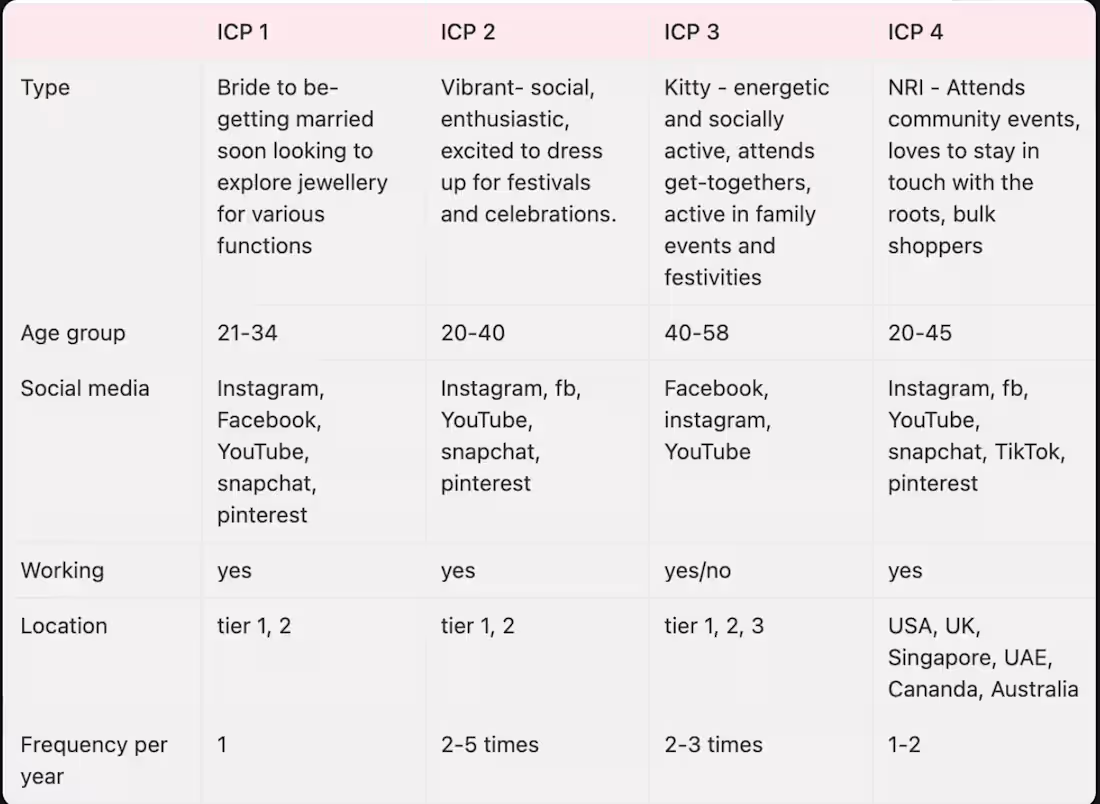 Cover image for Brand- Sajsavar