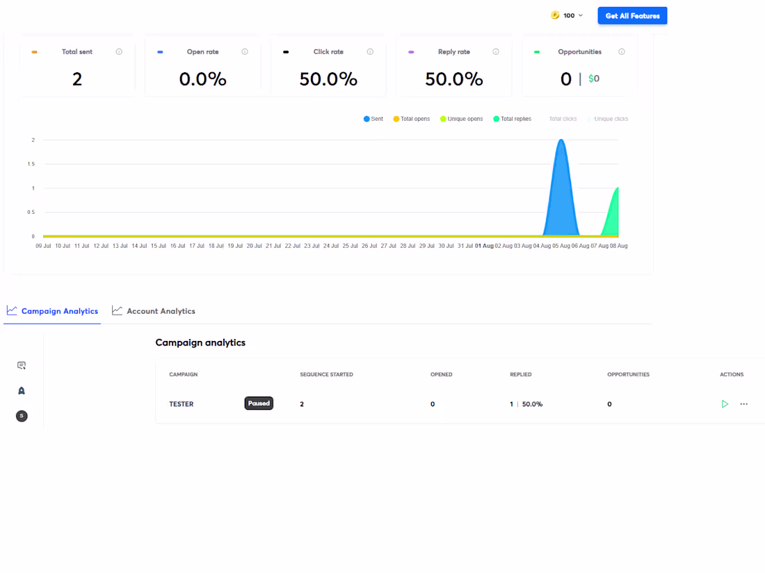 Cover image for Streamlined Email Outreach: Instantly.ai Campaign Setup