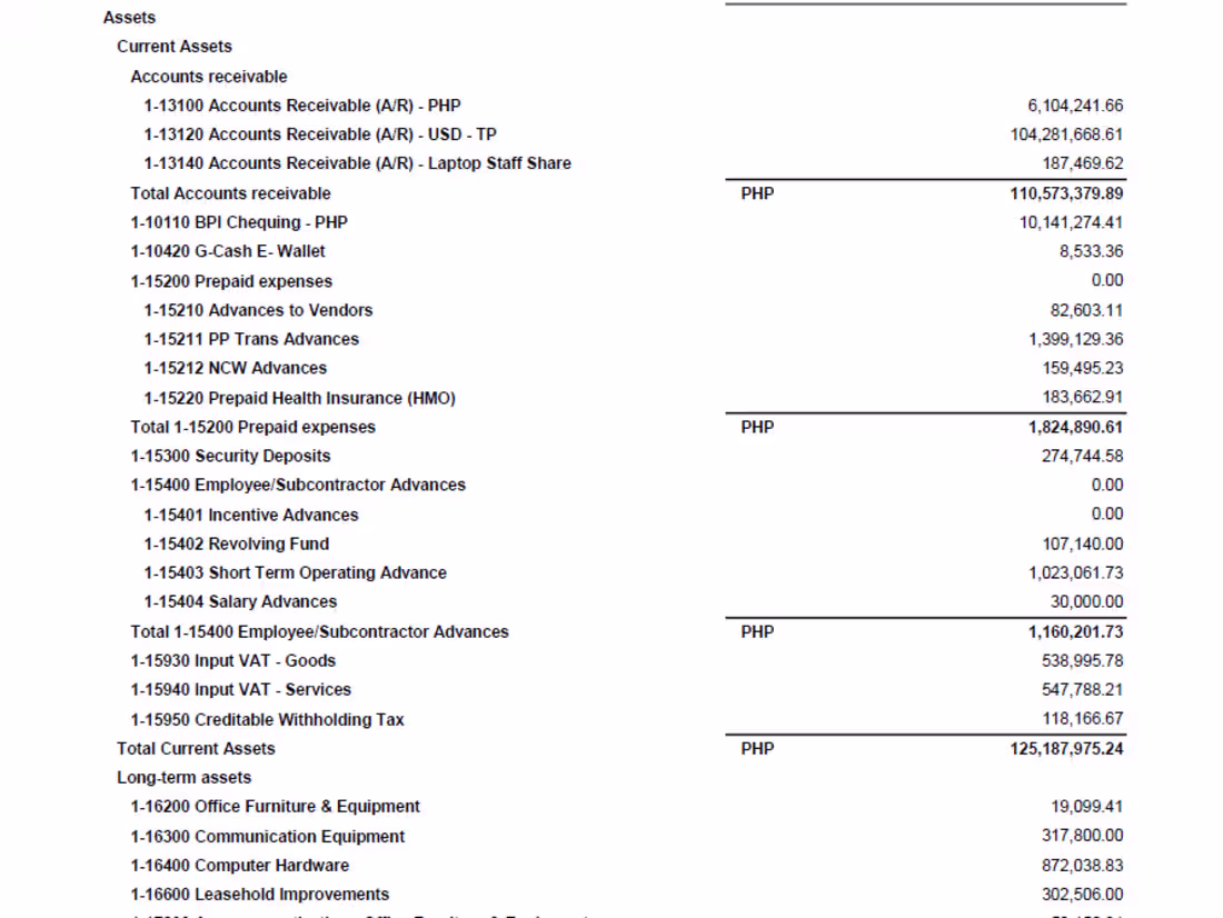 Cover image for Cleaned up Bookkeeping Records