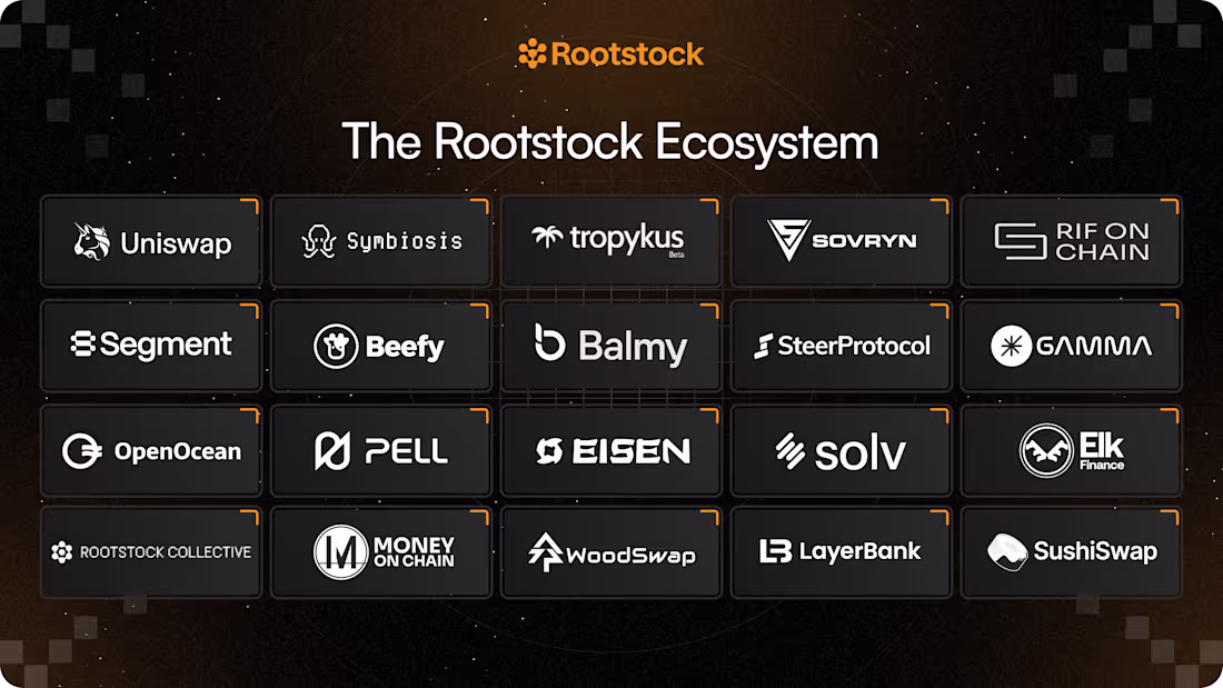 Cover image for RootStock Graphic Ecosystem