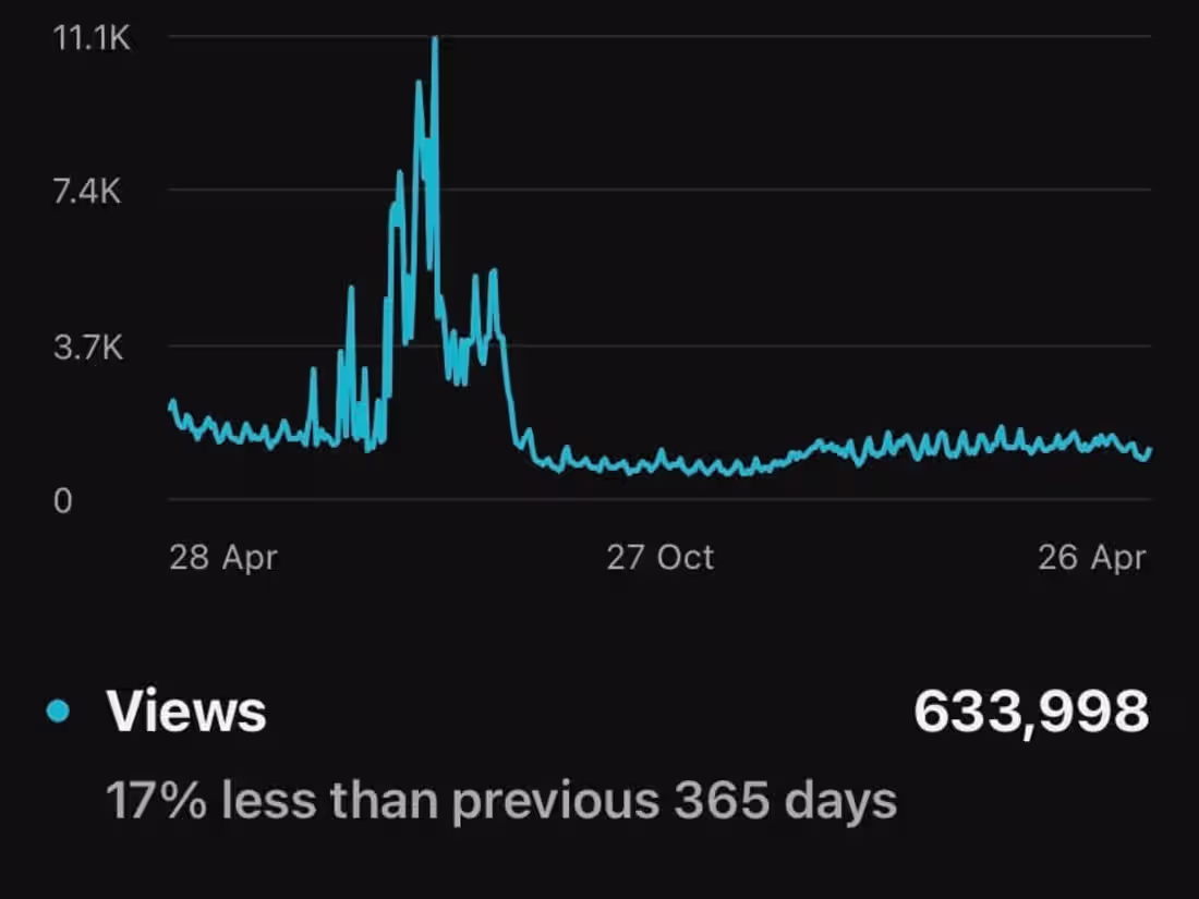 Cover image for Social Media Manager