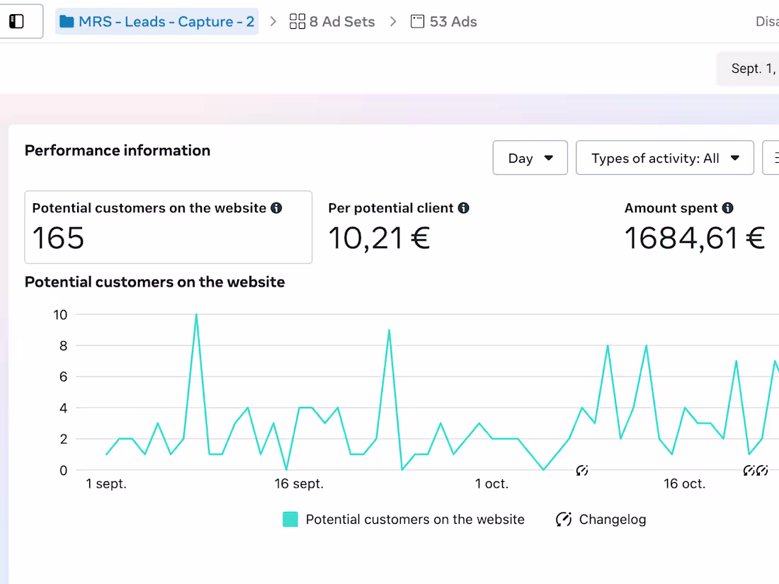 Cover image for Facebook Ads Campaing for Sellers Leads