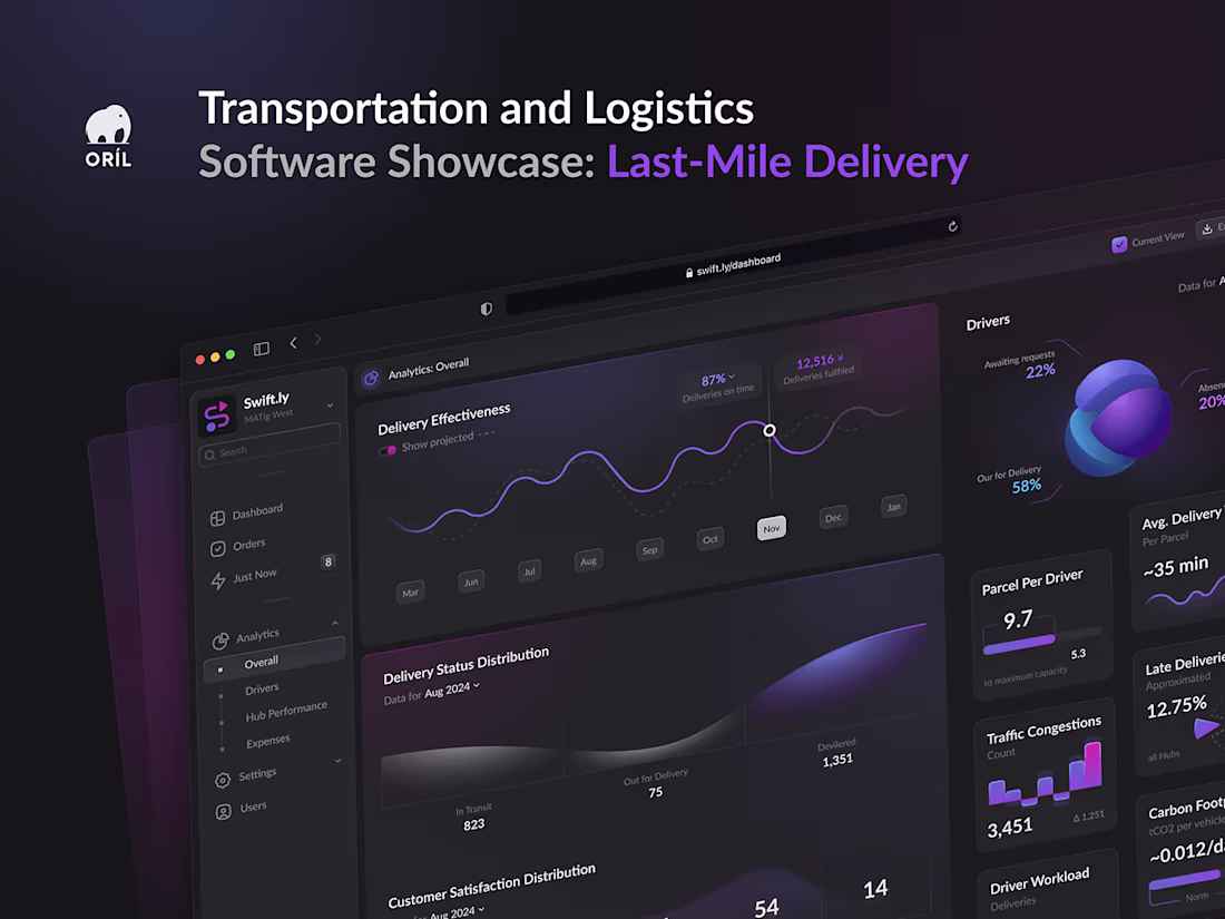 Cover image for Transportation and Logistics Software Showcase