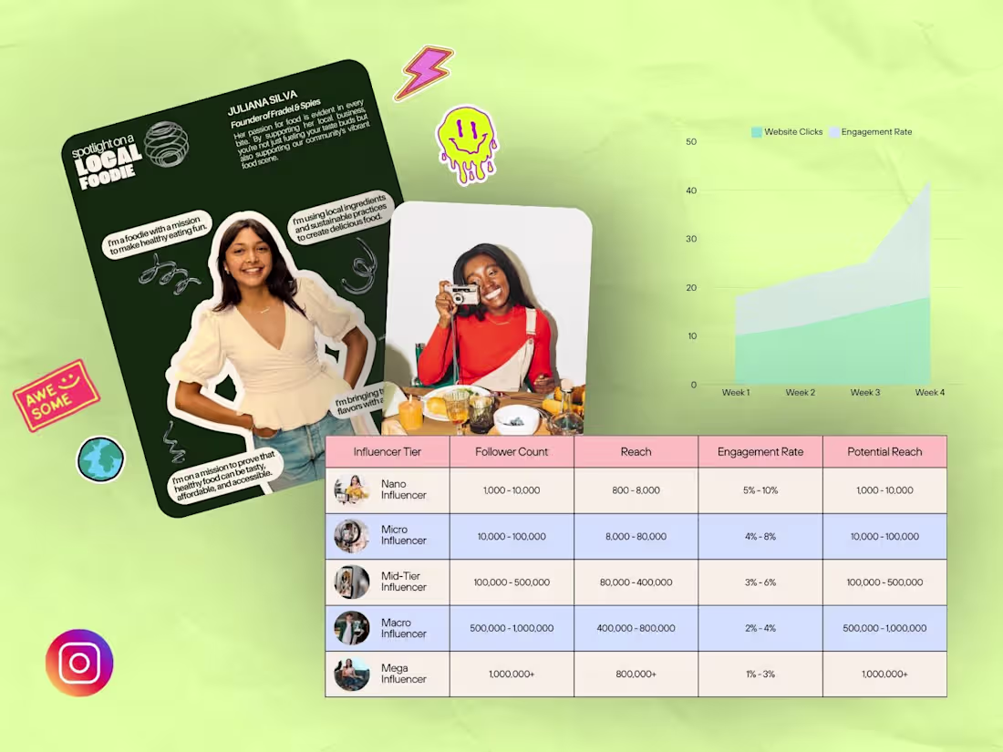 Cover image for Influencer Campaign Package 🌟📢