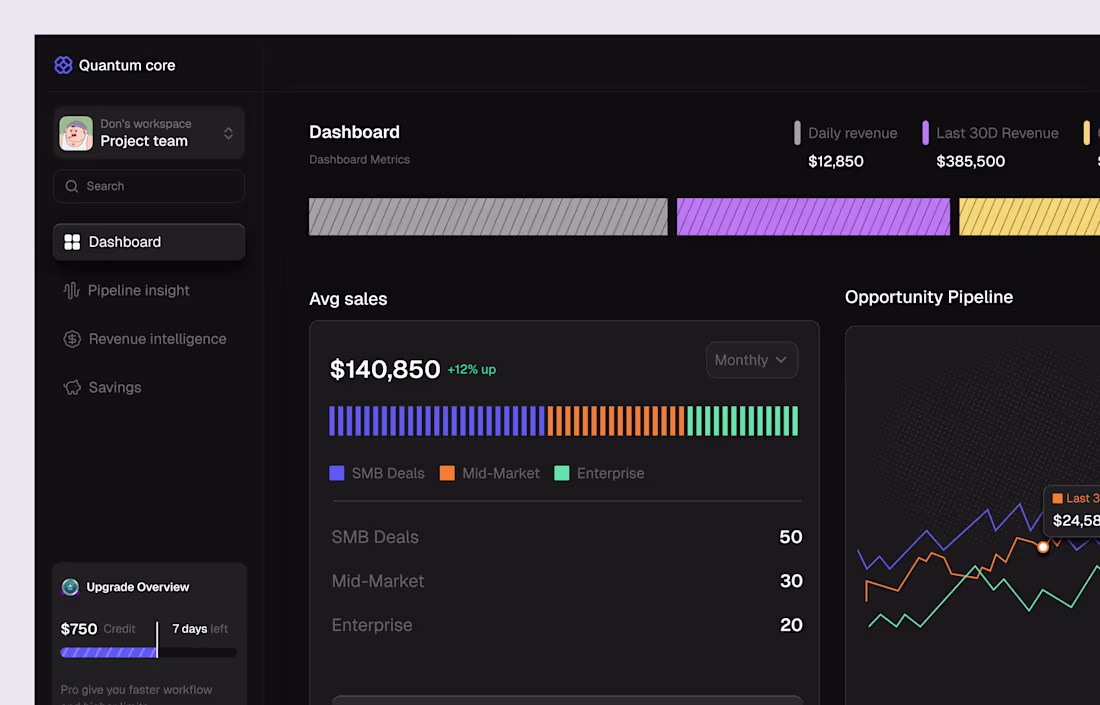 Cover image for Sales Performance Dashboard 🎯