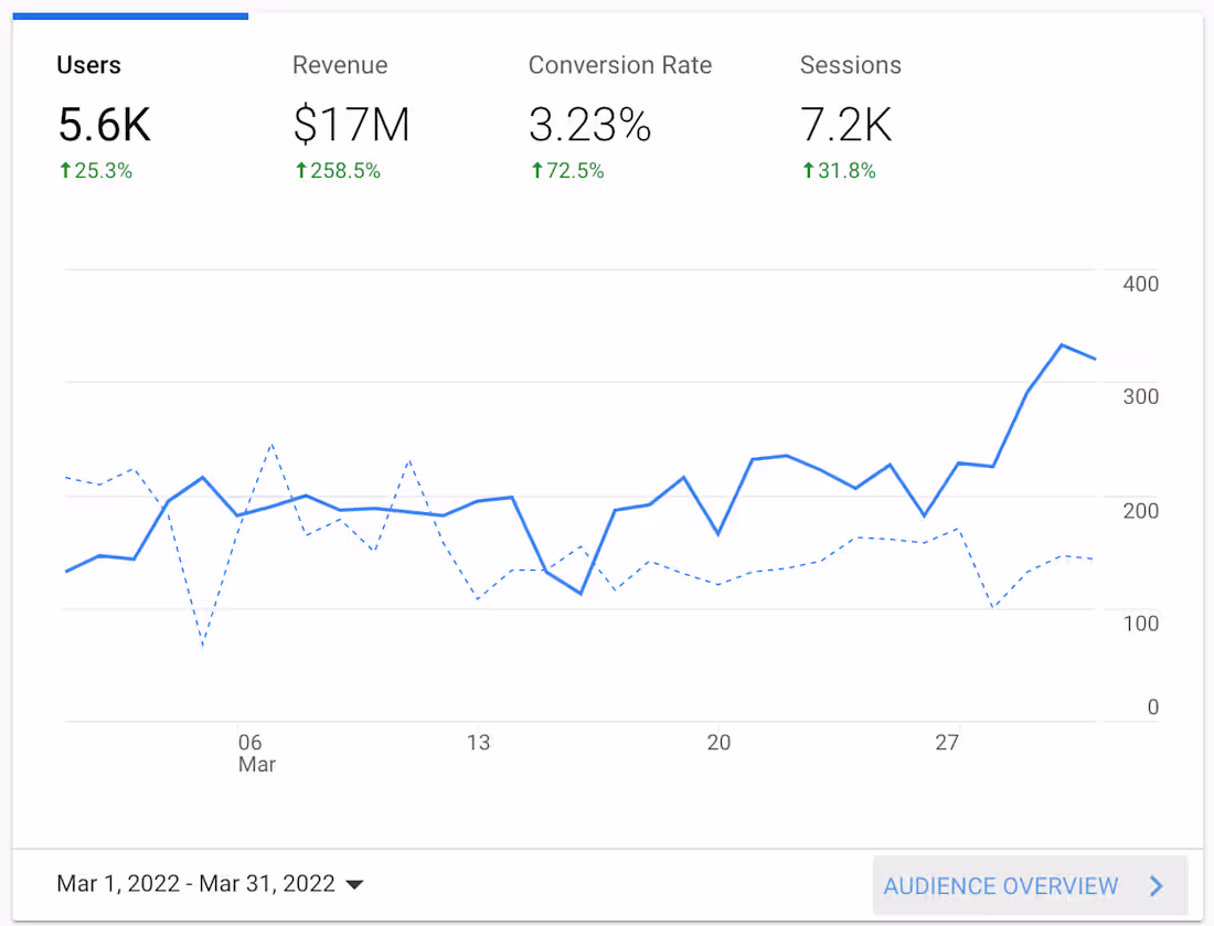 Cover image for Growth Strategist 