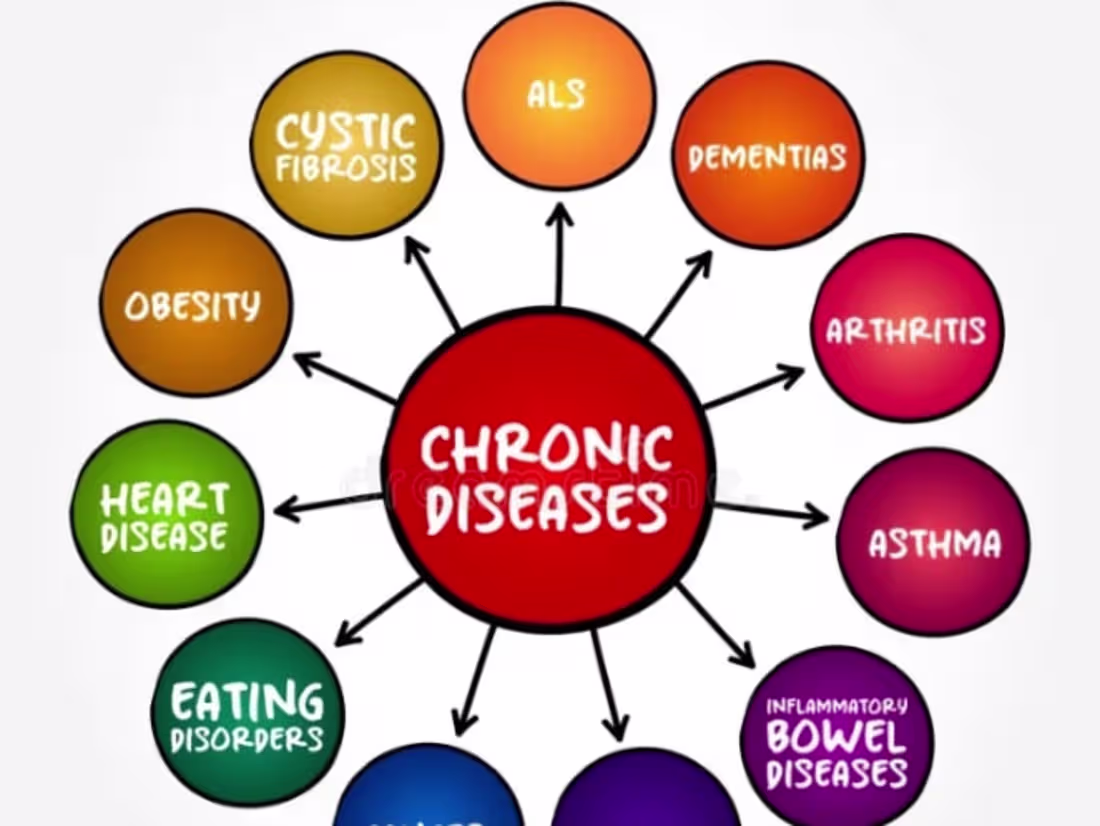 Cover image for LIVING WITH CHRONIC DISEASES 