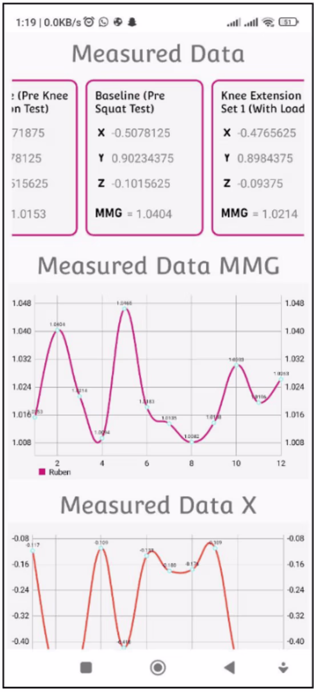 Cover image for Project MMG