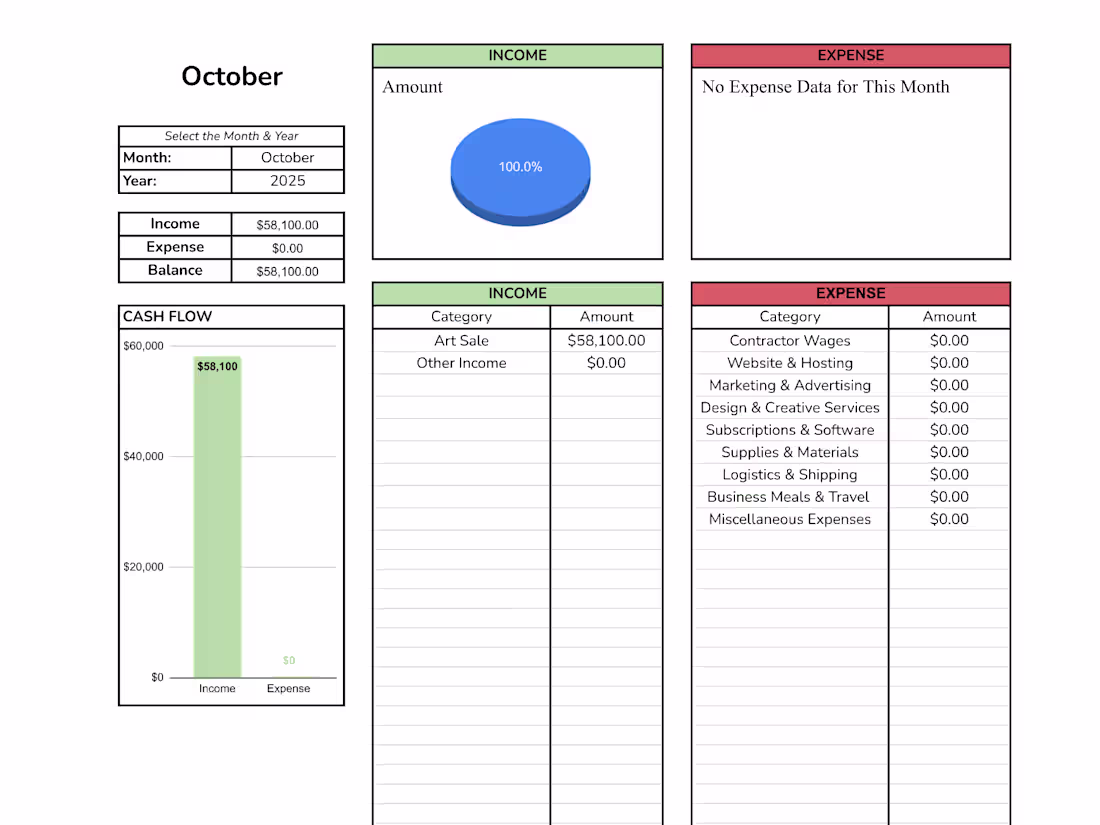 Cover image for Custom Dashboard Design for Finance, Ops, or Projects