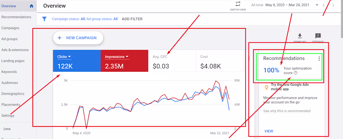 Cover image for Google Ads Report