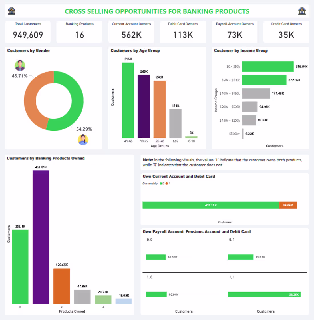 Cover image for As a Data Analyst, I analyzed customer records to uncover be...