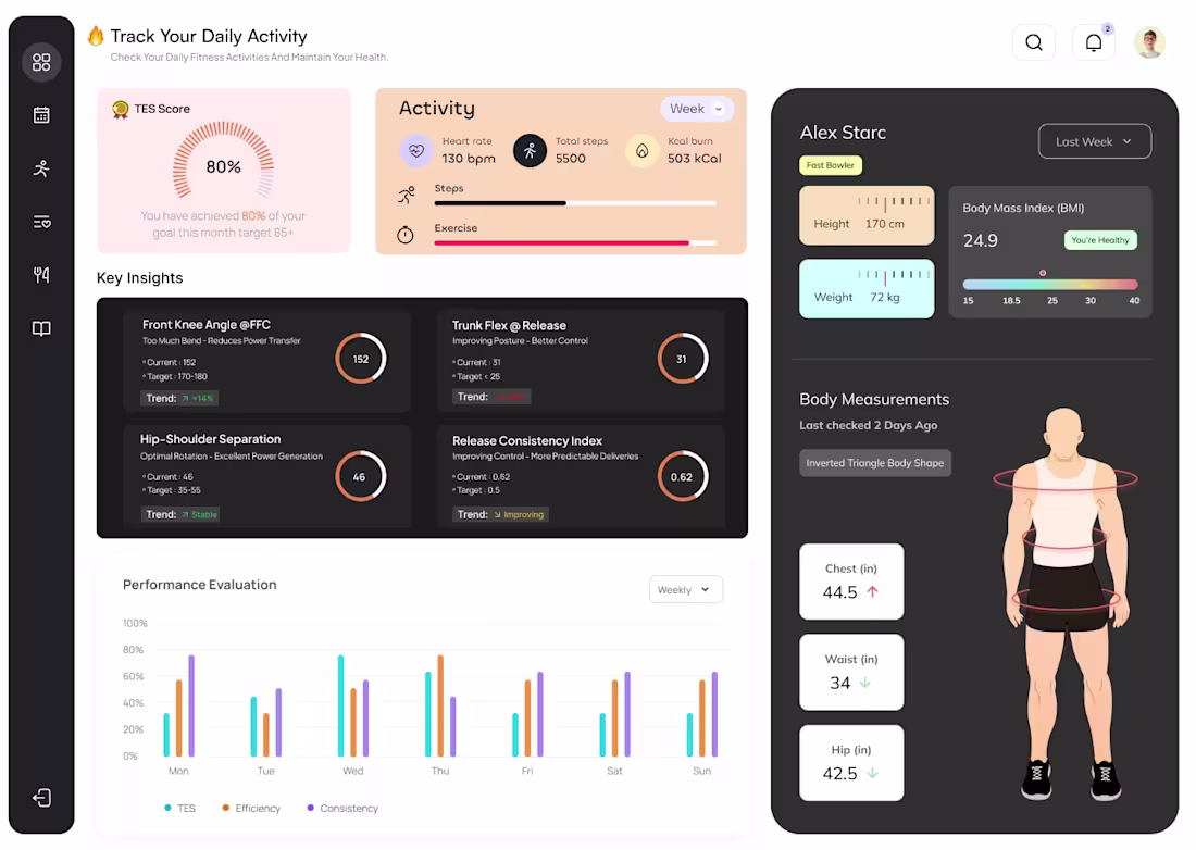 Cover image for 
TRANSFORMING RAW BIOMECHANICAL DATA INTO