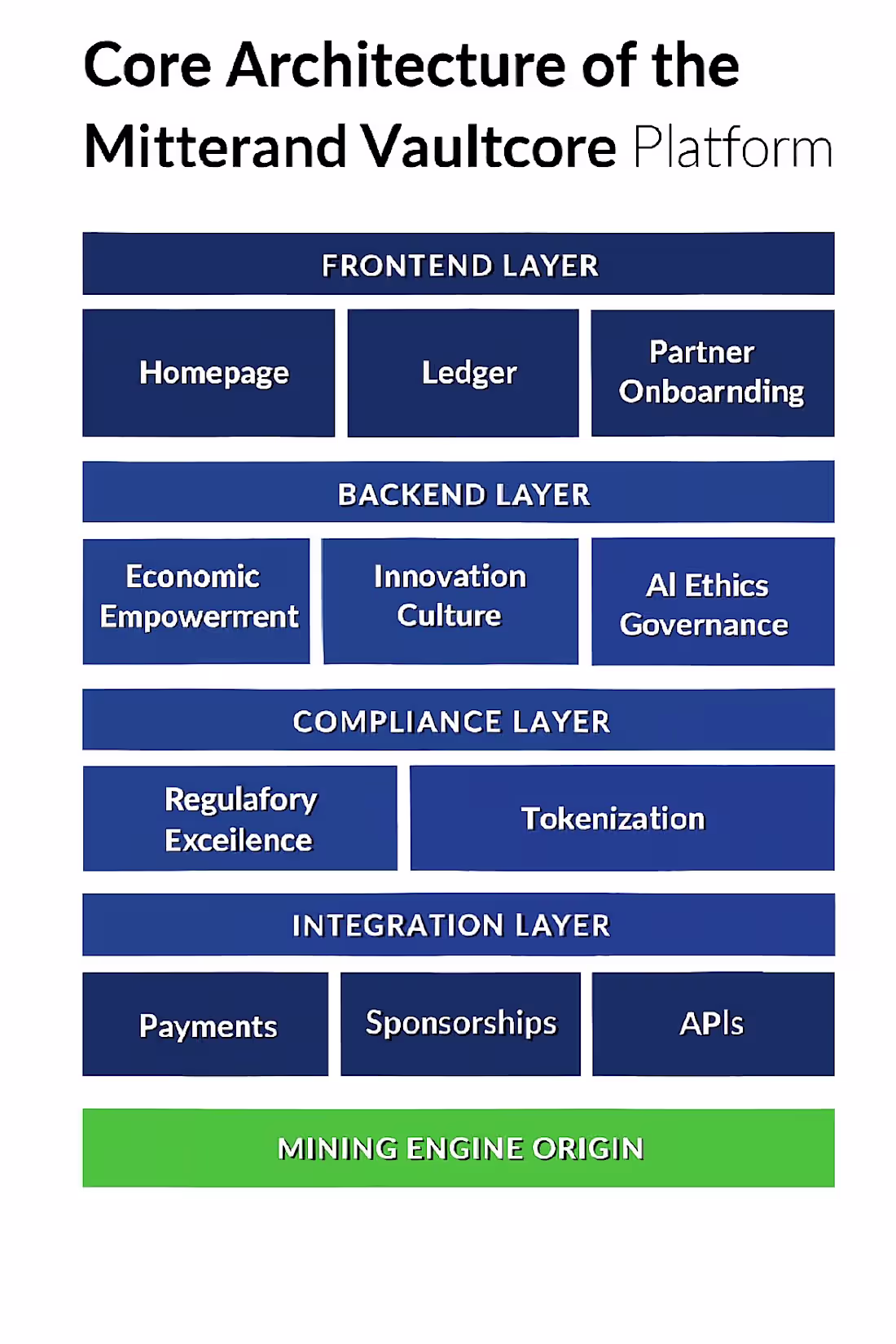 Cover image for Leadership innovation healthcare and finance