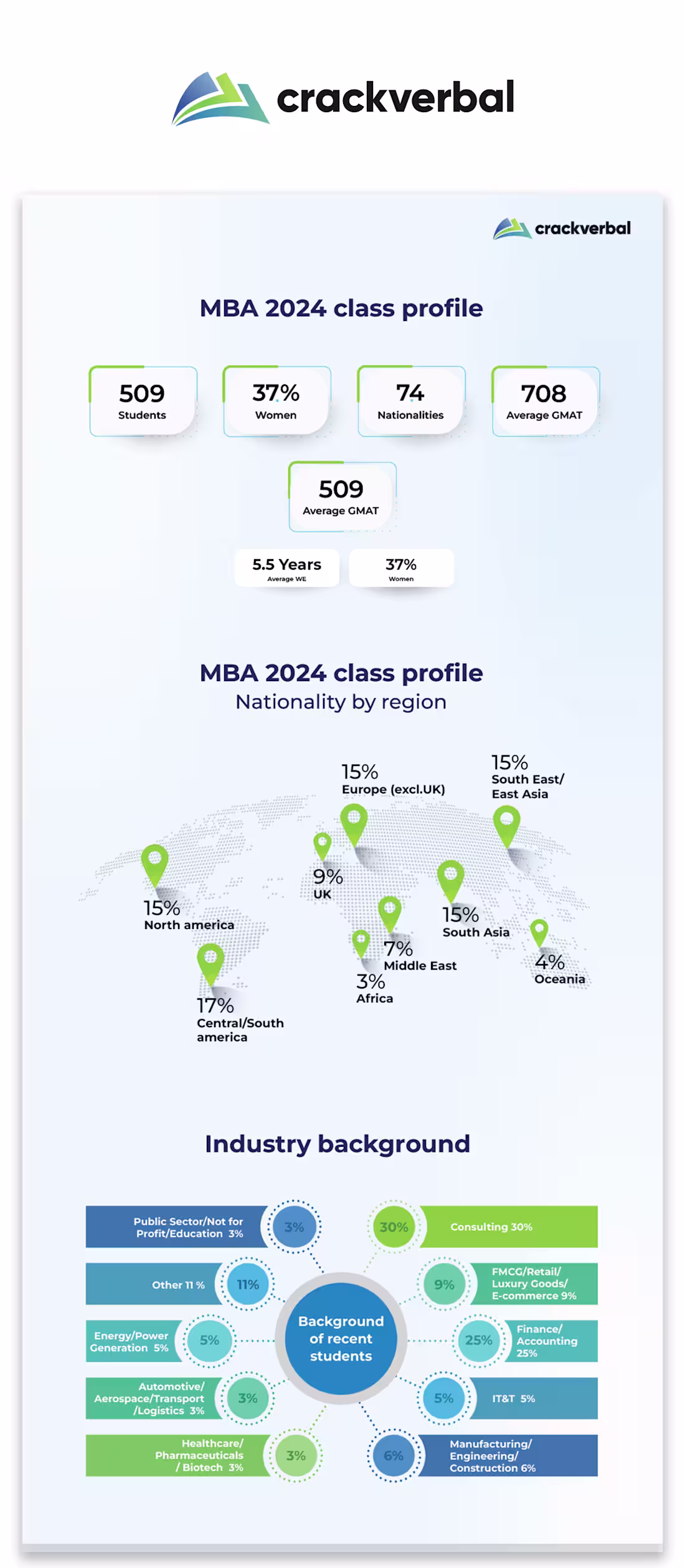 Cover image for Infographics Design 