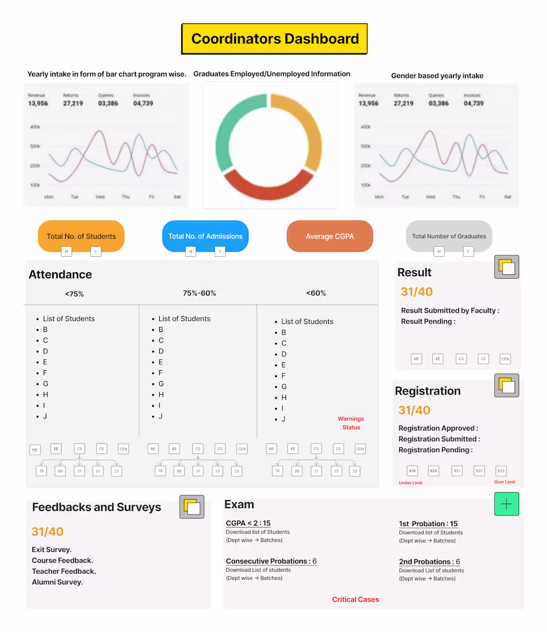 Cover image for UI Design for a EdTech App