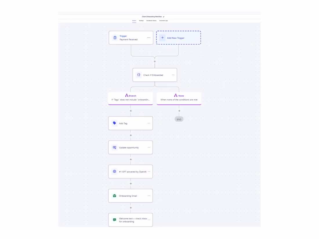 Cover image for AI-Powered Client Onboarding Automation in Go High Level