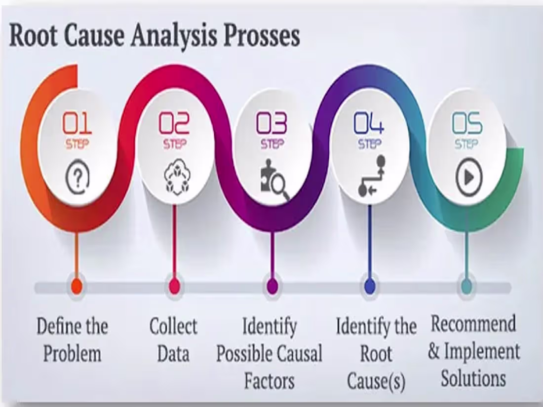 Cover image for Incident and Problem Management