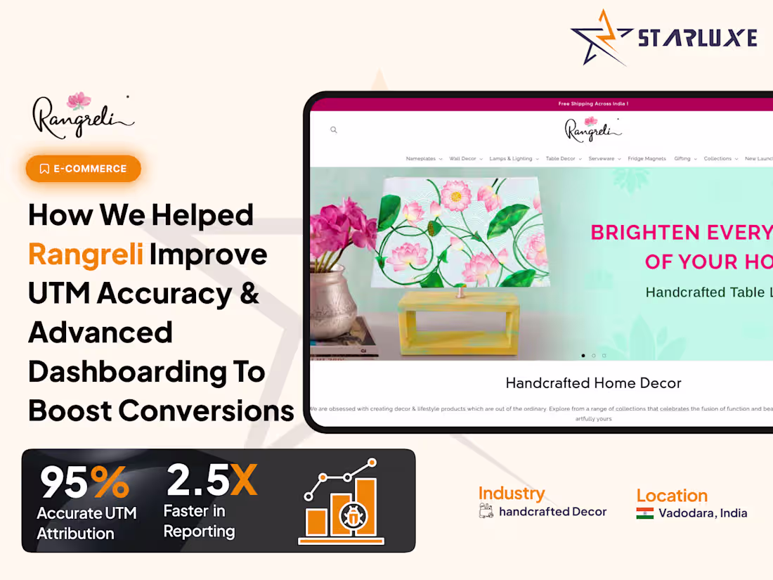 Cover image for Shopify Store Optimization and GA4 Enhnace Reporting