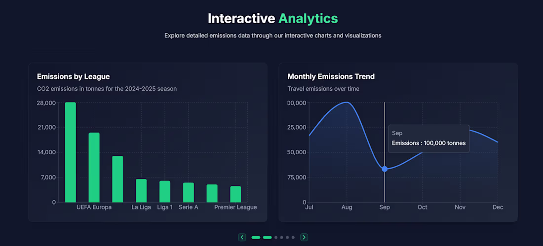 Cover image for SportEcolytics Dashboard - SupaBase, Next.JS,